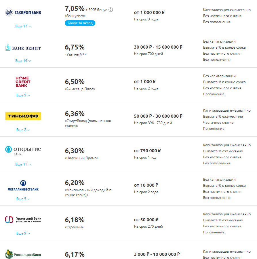 Вклад под высокий процент. В каком банке лучше открыть вклад под проценты. В каком банке выгоднее открывать вклад. Вклады под высокий процент для физических лиц.