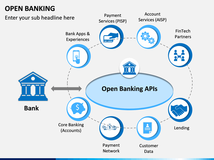 Open bank