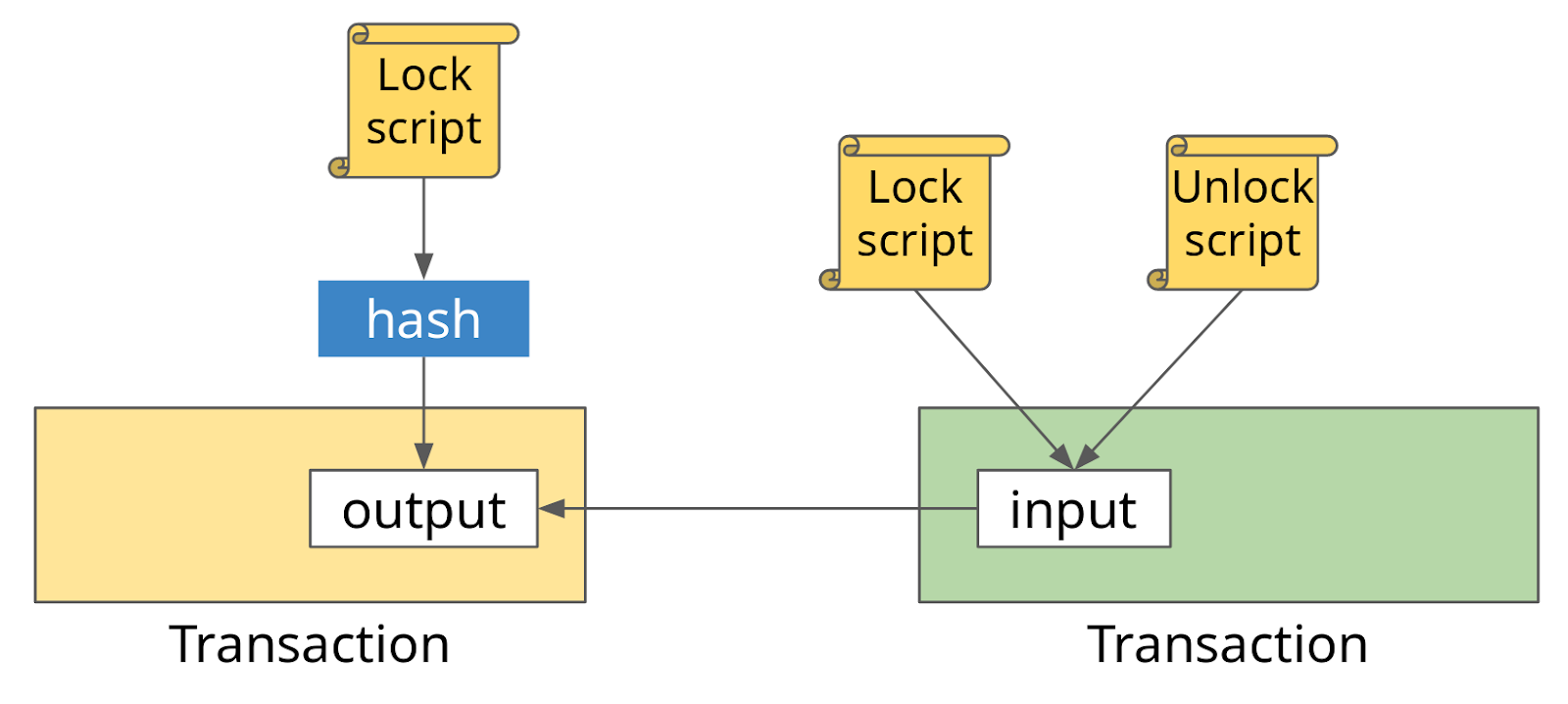 Meta lock script. Meta lock script