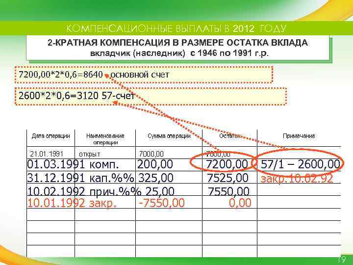 Компенсации по вкладам сбербанка до 1991 года в 2022 году наследникам