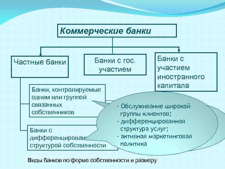 Государственные банки россии: перечень банков с госучастием