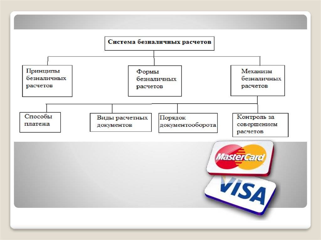 Денежный перевод лидер через сбербанк - россии, онлайн, личный кабинет