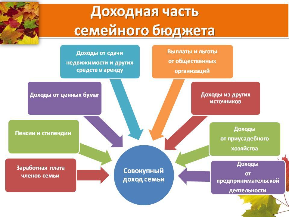 Планирование семейного бюджета: простое руководство - m$m
