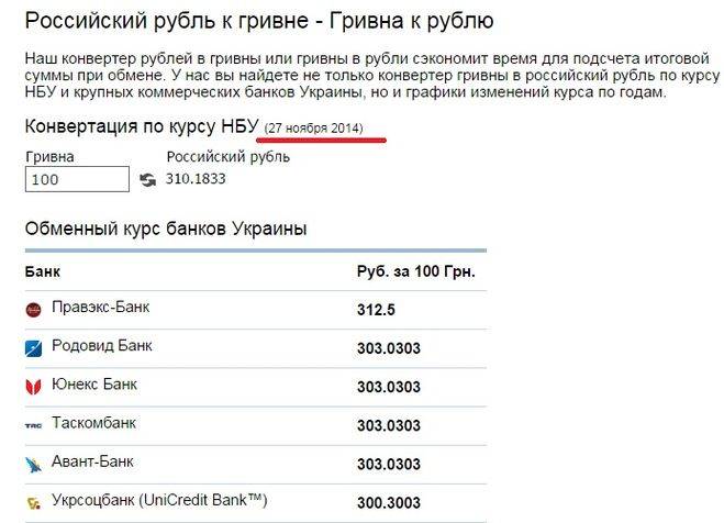 Конвертер валют гривны в рубли. конвертер украинской гривны к российскому рублю онлайн