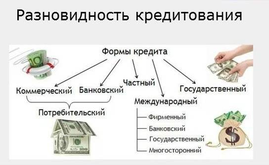 Кредит под проект