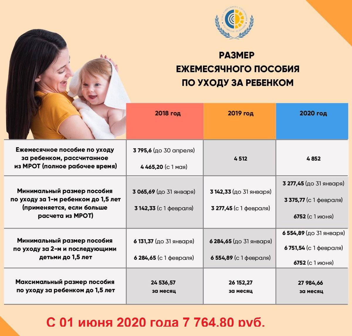 Выплаты при рождении ребенка в севастополе в 2020 году