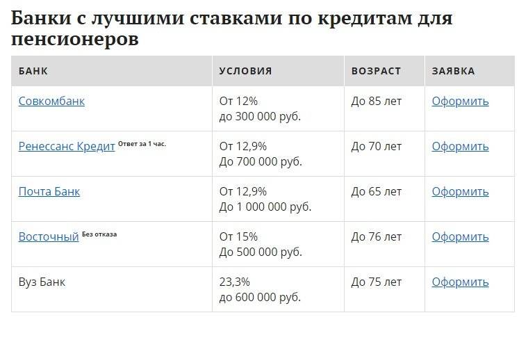 Убрир "пенсионный" | кредит пенсионерам до 600 000 руб. онлайн
