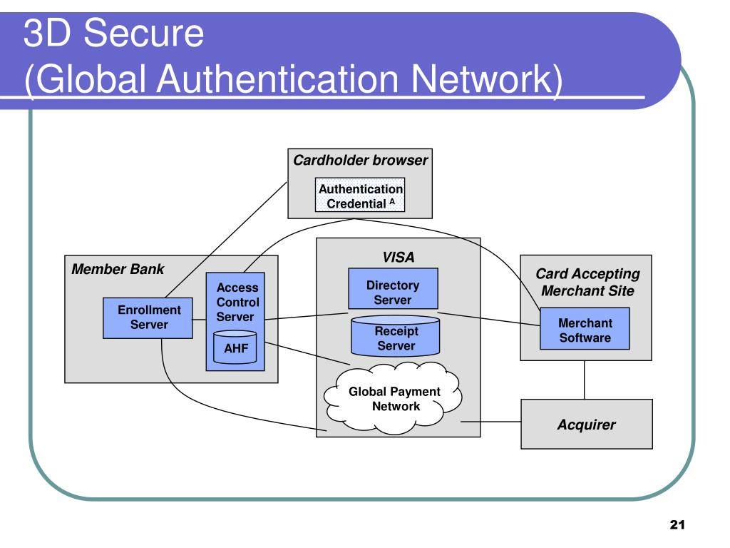 3d secure карта