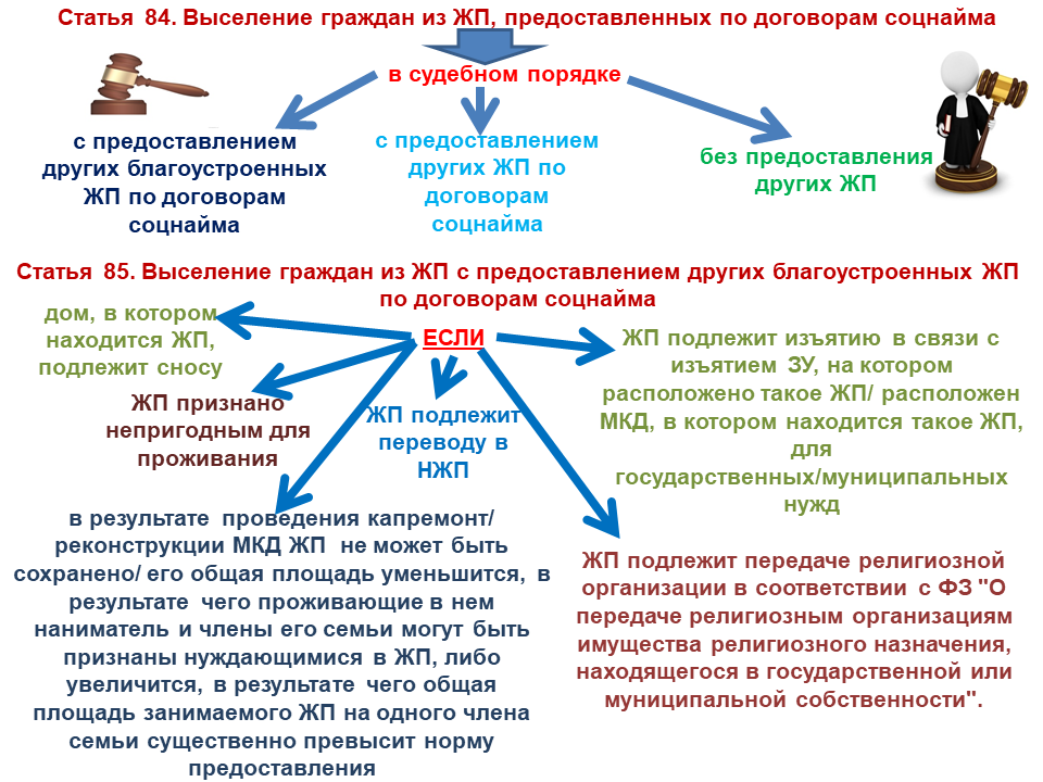 Социальный контракт схема