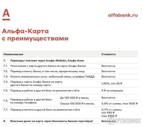 Кредитные карты альфа-банка: как оформить онлайн-заявку + условия и отзывы