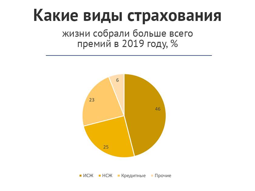 Страхование жизни в россии: стратегия компенсации