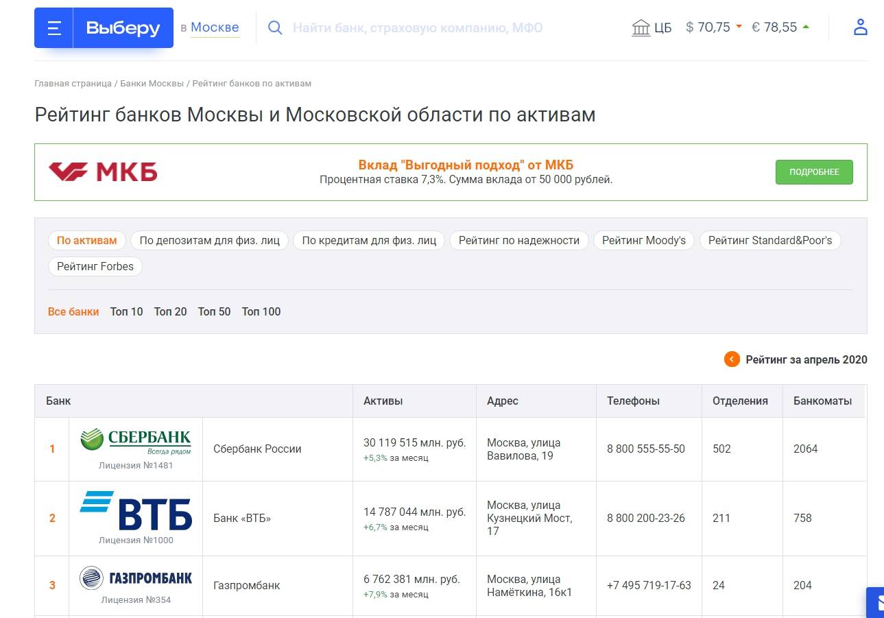 Рейтинг лучших кредитных карт 2021, какую выбрать