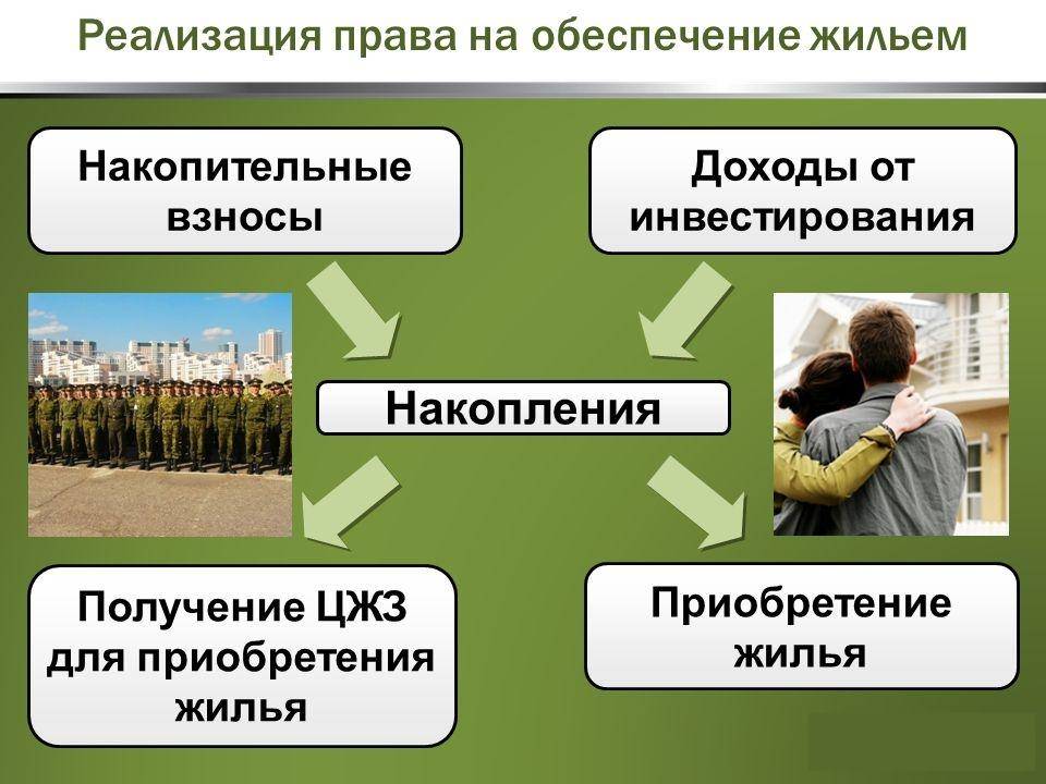 Военная ипотека - условия получения жилья военнослужащими