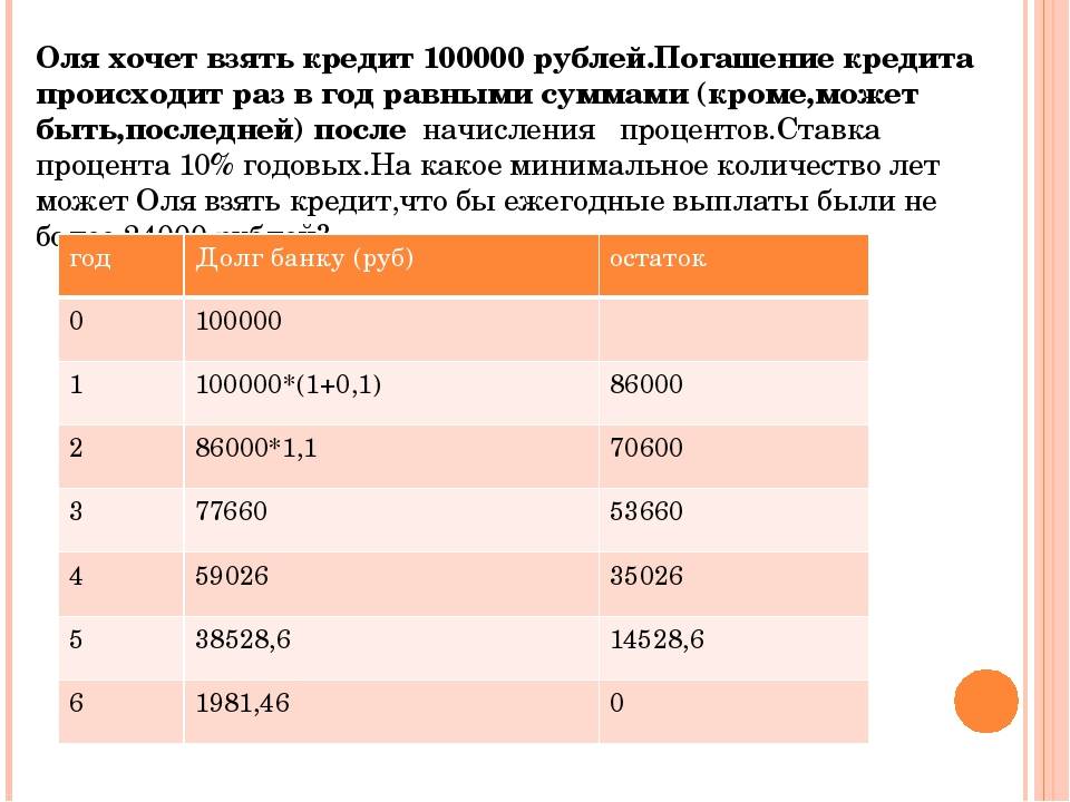 Взять кредит 100000 рублей под минимальный процент