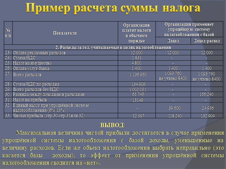 Системы налогообложения для ип 2020