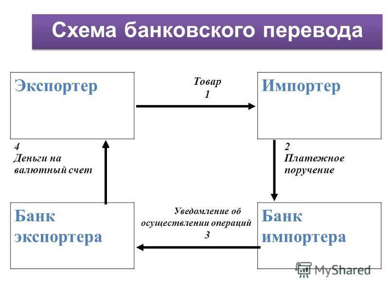 Банк-корреспондент - это... определение понятия, особенности, функции - fin-az.ru