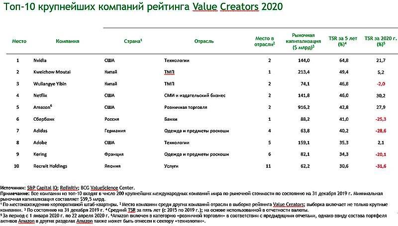 Лучшее сочетание надежности и доходности: топ-5 вкладов в самых надежных банках россии