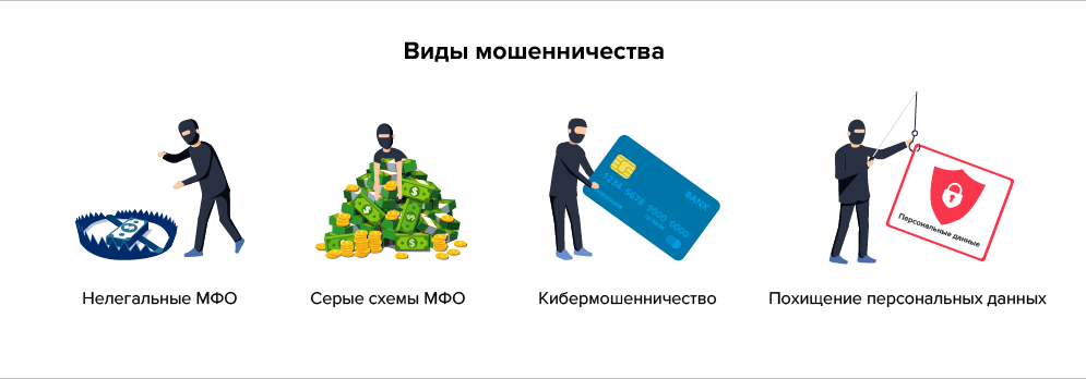 Финансовая мошенничество презентация