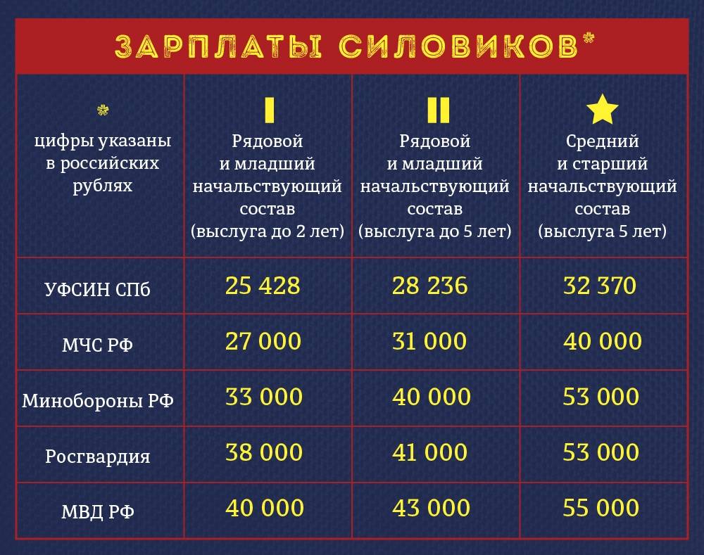 Автоматический калькулятор расчёта пенсии сотрудников фсин в 2020 - права россиян