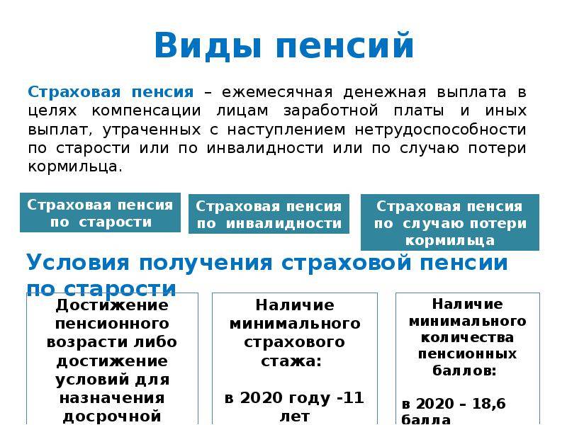 Возраст трудовой пенсии. Страховая пенсия. Страховая пенсия по старости. Виды страховых пенсий. Страховая пенсия по старости презентация.