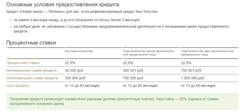 Процент по ранее взятому кредиту