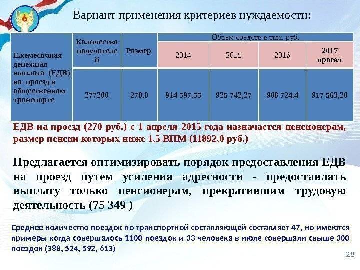 Степень нуждаемости семьи | gdp-law.ru