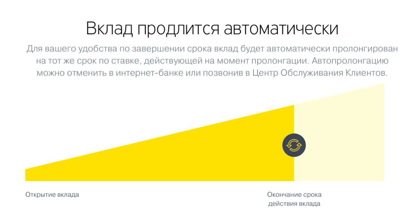 Вклад сайт. Тинькофф депозитные счета. Срок действия вклада. Депозитная политика банка тинькофф. Страхование вкладов тинькофф.