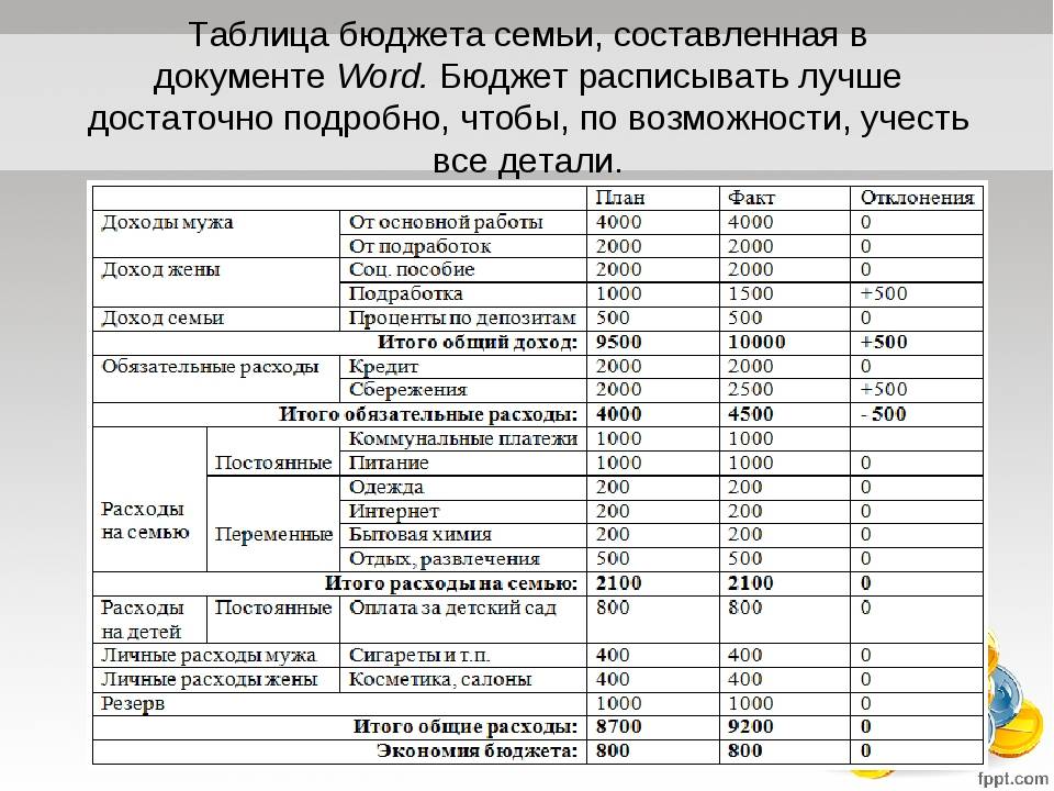 План доходов и расходов семьи пример семейных накоплений семейных потребностей семейного бюджета