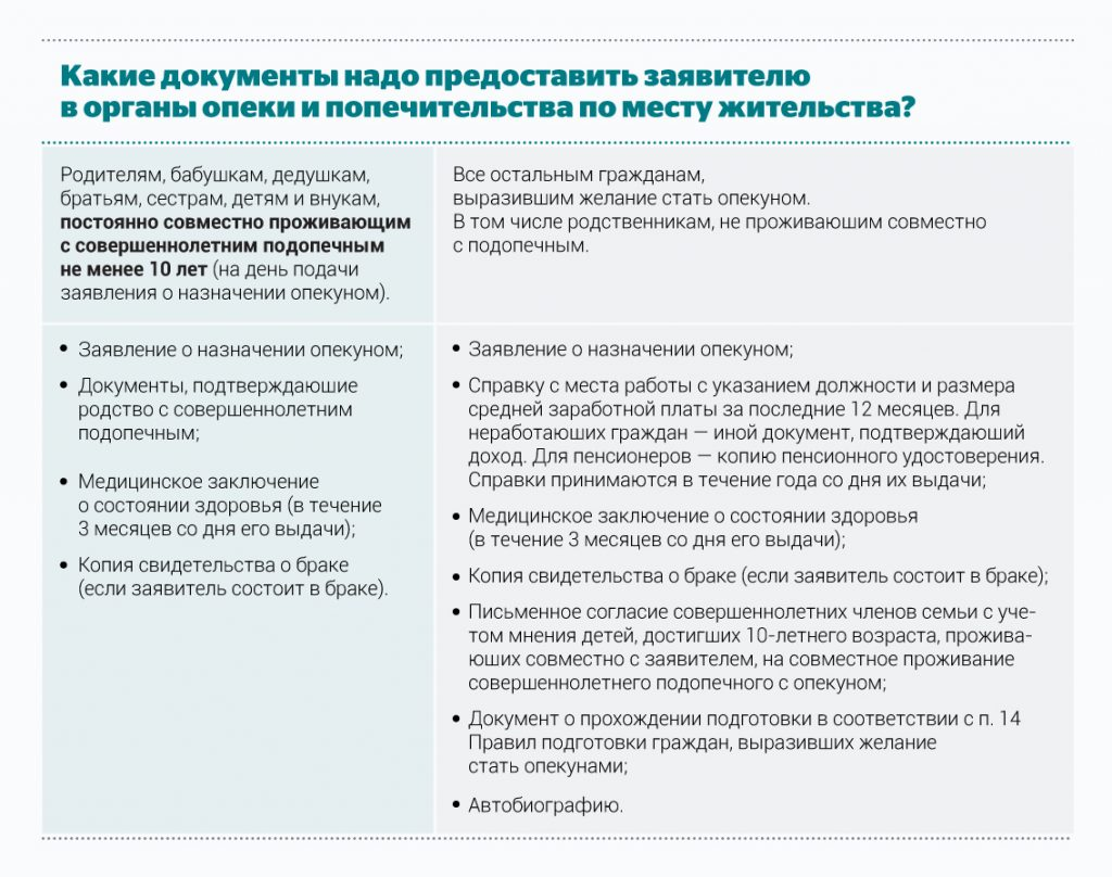 Пособие подопечным. Перечень справок для оформления опеки над ребенком. Как оформить документы на Апекун. Документы на опекунство над недееспособным человеком. Документы необходимые при опеке и попечительстве.