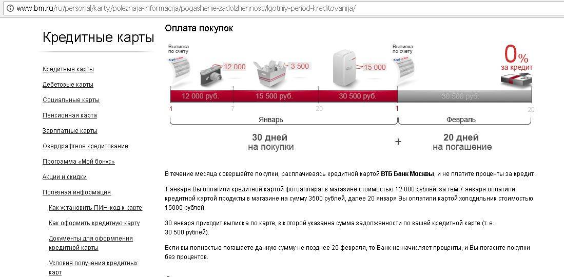 Карта возможностей втб процент за снятие наличных