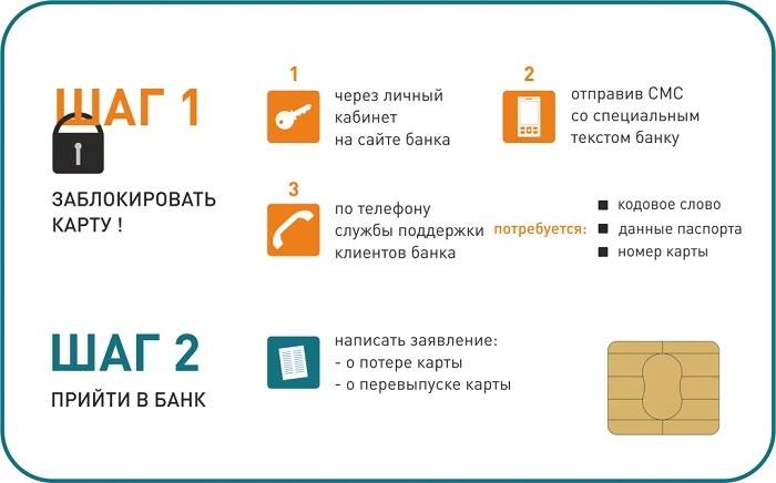 Способы блокировки карты почта банка