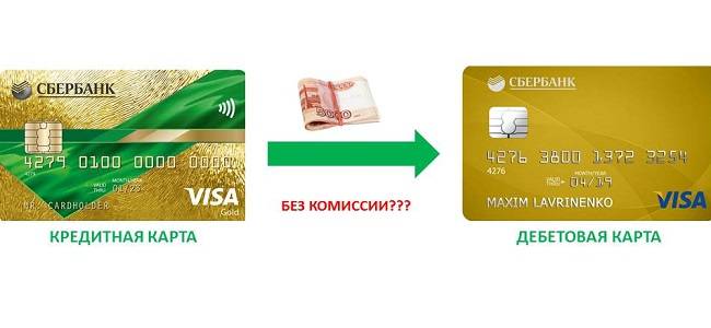 Перевод с кредитной карты на дебетовую сбербанк