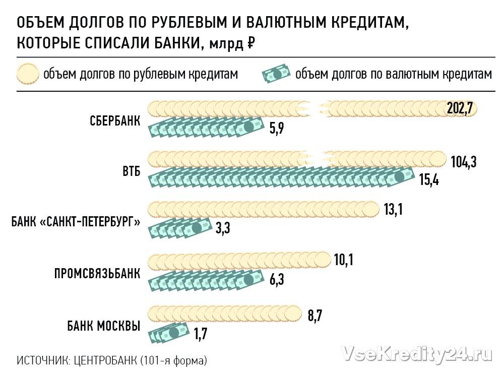 Долг по кредитной карте в случае смерти владельца