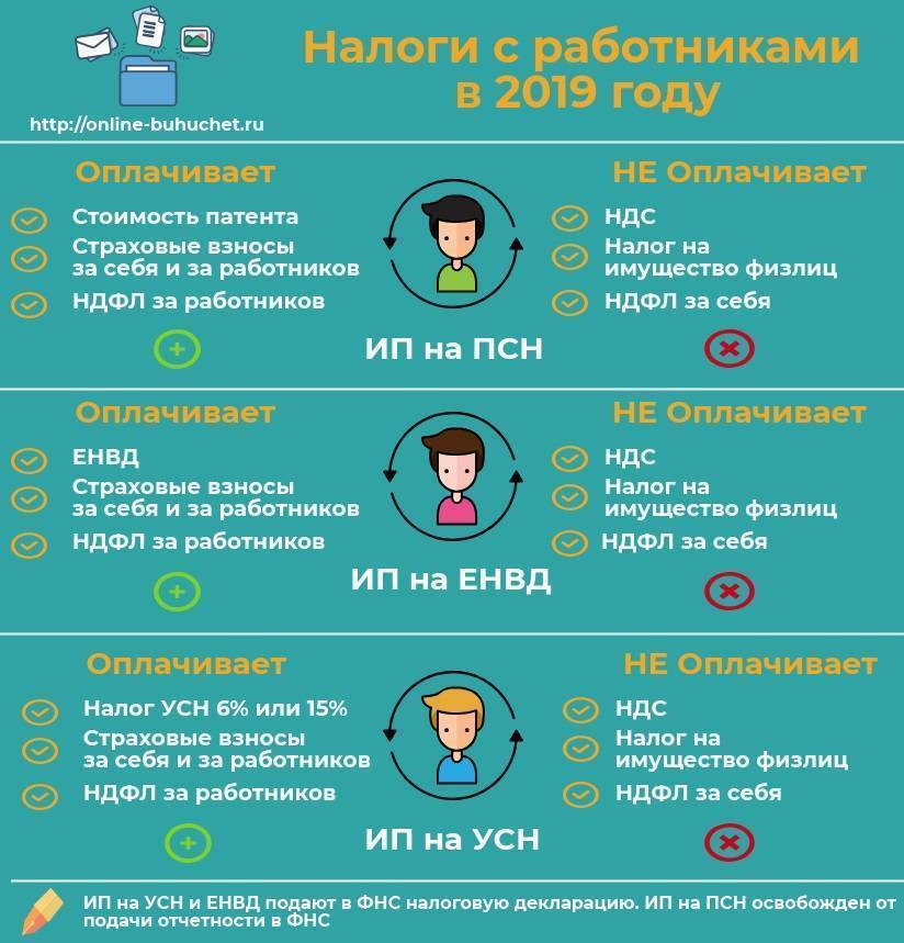 Сколько надо оплатить. Какие налоги платит ИП. Налоги уплачиваемые предпринимателями. Сколько налогов платит ИП. Какие налоги уплачивают индивидуальные предприниматели.