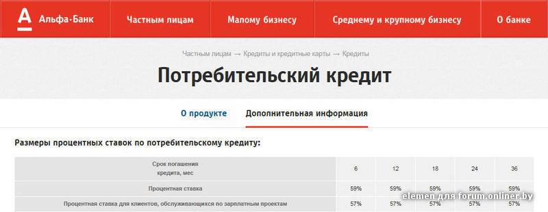 Альфа для физических лиц. Потребительский кредит Альфа банка. Альфа банк потребительское кредитование. Альфа банк процентная ставка по кредиту. Альфа банк условия потребительского кредитования.