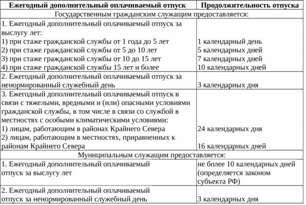 Дополнительный отпуск 8 календарных дней красноярск