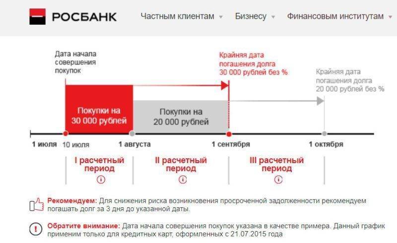 Сколько делается карта росбанка зарплатная