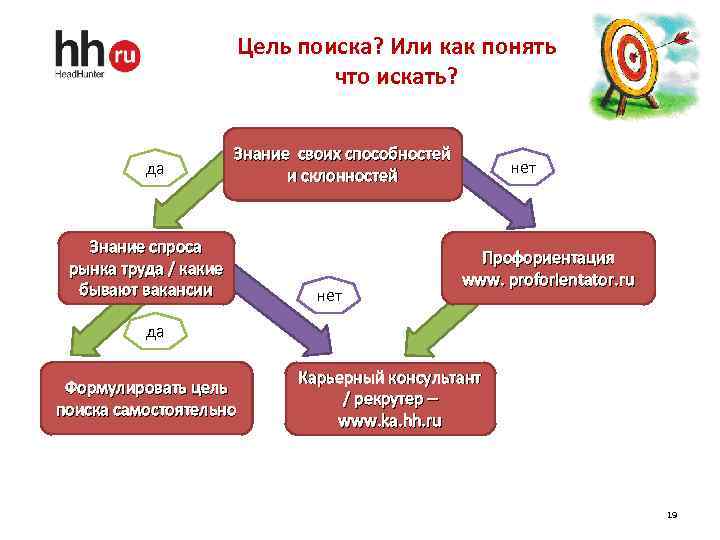 Как найти работать. Как найти работу. Цель найти цель. Как искать работу. Цель найдена.