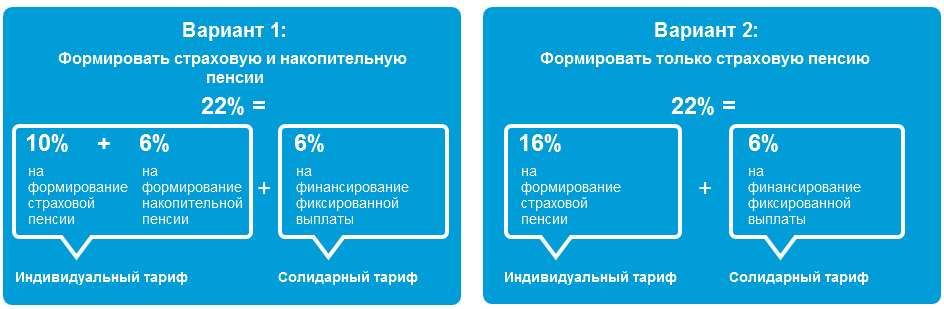 Статистика и рейтинг нпф в 2021 году в россии по надежности и доходности