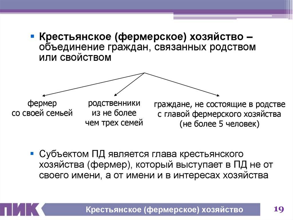 Крестьянское фермерское хозяйство презентация