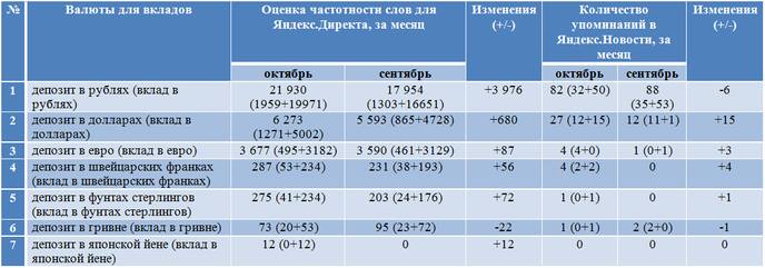 Вклады в иностранных банках для россиян. какие проценты по вкладам в зарубежных банках и как открыть вклад? | bankstoday