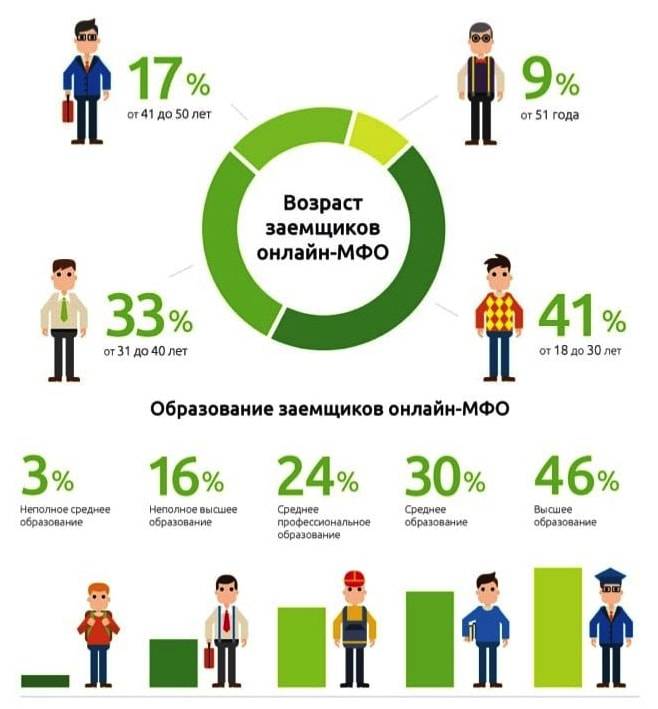 Отзывы клиентов о кредиттер (creditter.ru) 2021 - жалобы и мнения 9 должников