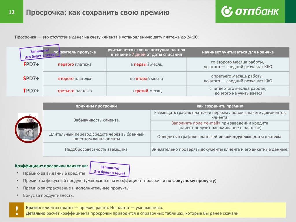 Как в отп банк написать отказ от страховки и вернуть деньги