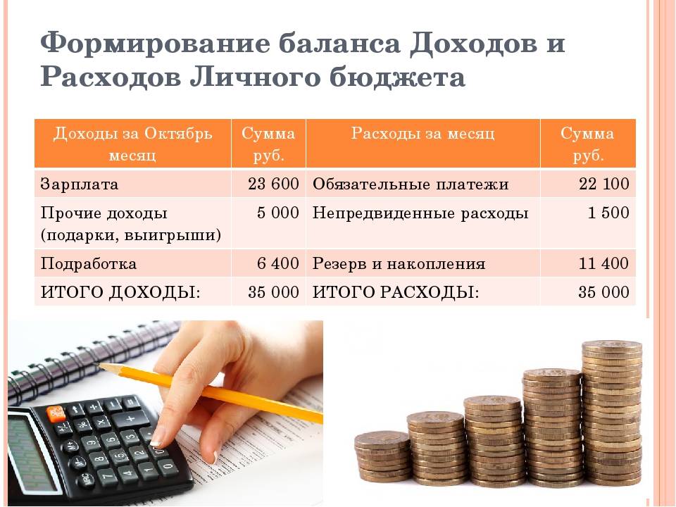 Активный доход: виды и создание источников :: businessman.ru