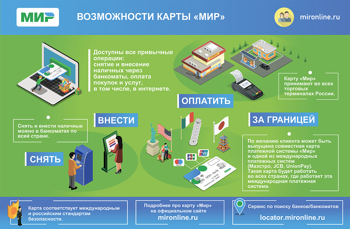 Как работает карта мир. Платежная система мир. Карта платежной системы мир. Карта мир Российская платежная система. Карта мир НСПК.