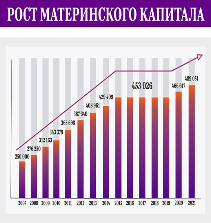 Сумма до 1.5 лет в 2024