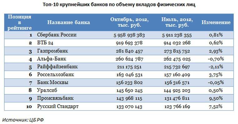 Депозит для юридического лица: порядок оформления, ставки и обзор банков :: businessman.ru
