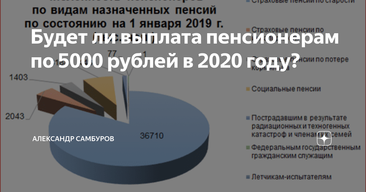 Добавка к пенсии 5000 рублей в 2021 году