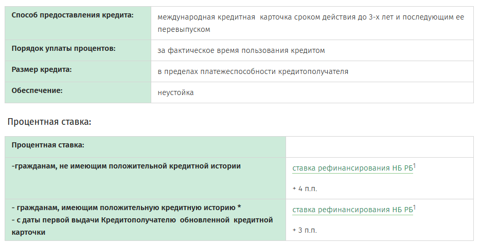 Беларусбанк пенсионная карта условия пользования