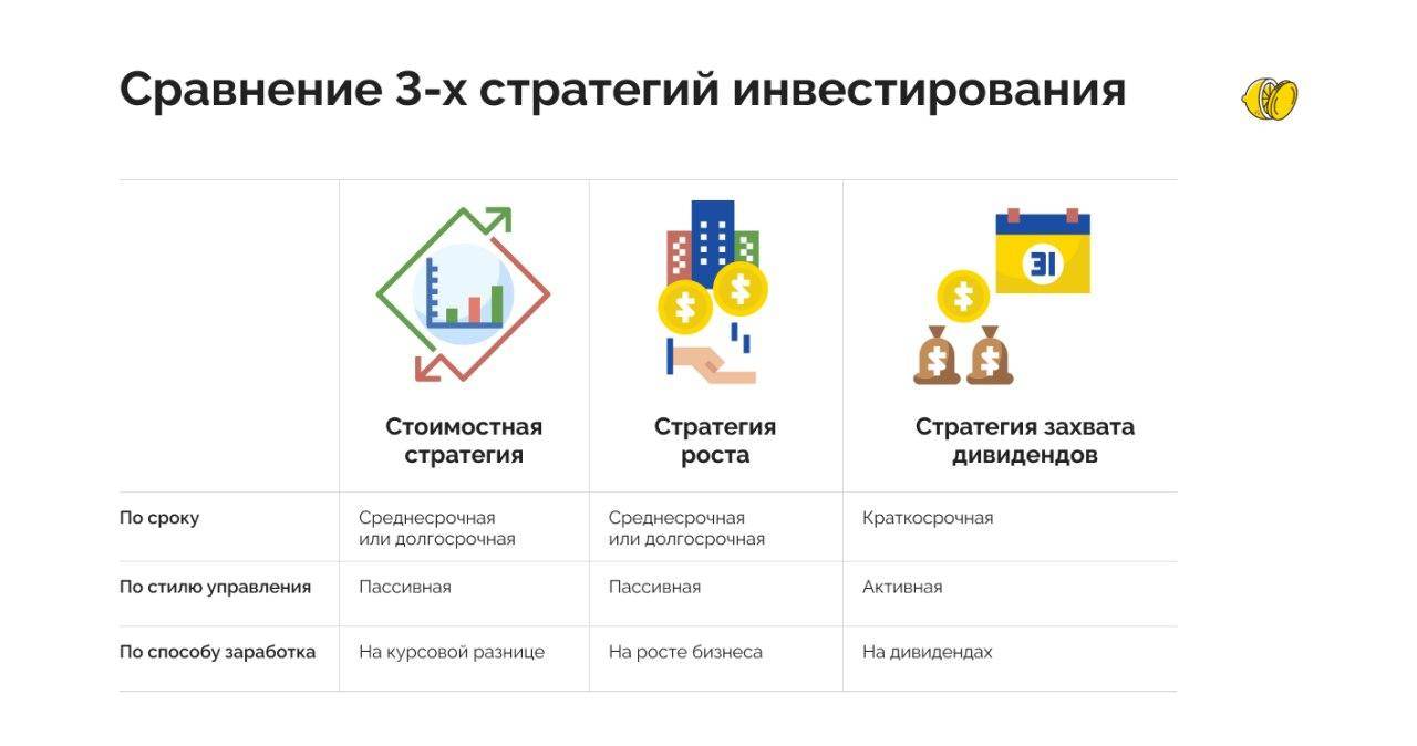 Сериал банки.ру. охота на дивиденды, часть 2: тестируем стратегии | банки.ру